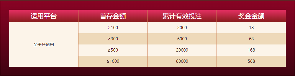 BBIN宝盈体育投注新人任务四大礼包